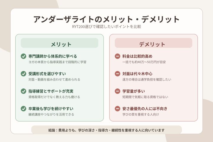 アンダーザライトRYT200のメリットとデメリットを比較した図解