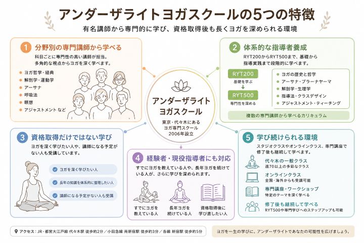 アンダーザーライトの５つの特徴
