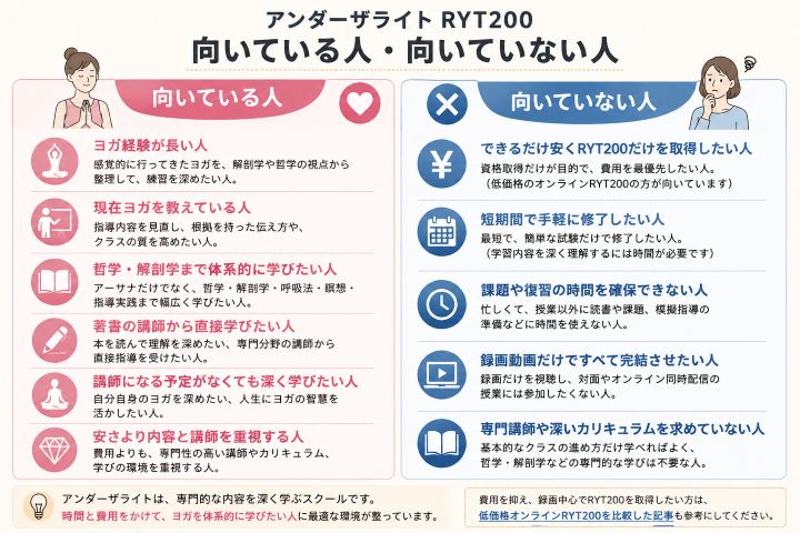アンダーザライトRYT200が向いている人と向いていない人の比較図解