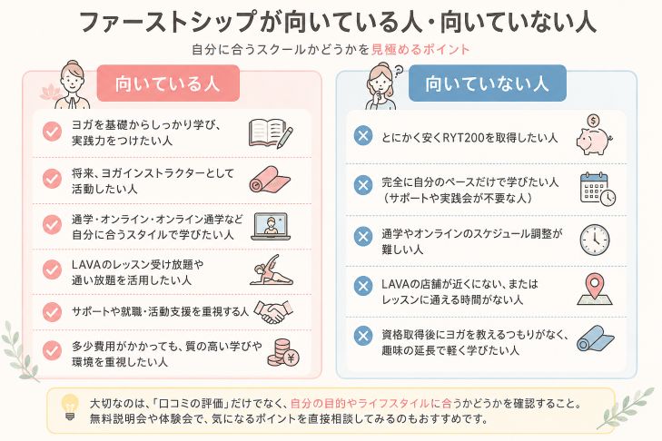 ファーストシップが向いている人・向いていない人を比較した図解