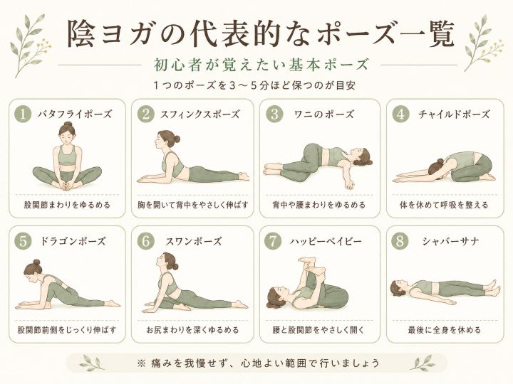 陰ヨガの代表的なポーズ一覧をまとめた図解。バタフライポーズ、スフィンクスポーズ、ワニのポーズ、チャイルドポーズ、ドラゴンポーズ、スワンポーズ、ハッピーベイビー、シャバーサナの8つを紹介し、1つのポーズを3〜5分ほど保ちながら、痛みを我慢せず心地よい範囲で行うことを説明している。