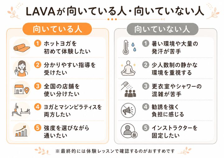 LAVAが向いている人と向いていない人を比較した図解