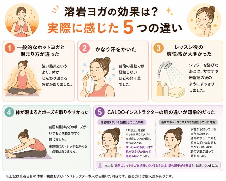 溶岩ヨガの効果は？実際に感じた5つの違いを紹介した図解
